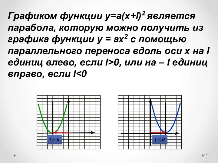 Графиком функции у=а(х+l)2 является парабола, которую можно получить из графика функции