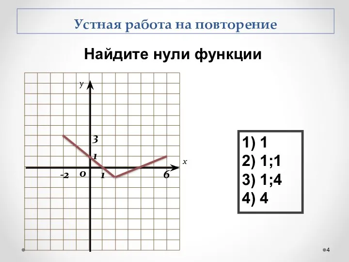 x y 1 1 0 6 -2 3 Устная работа на