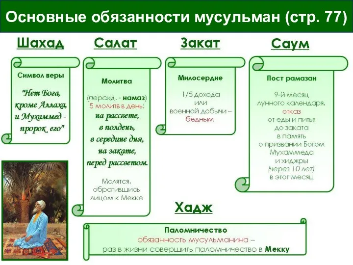 Основные обязанности мусульман (стр. 77) Основные обязанности мусульман (стр. 77)