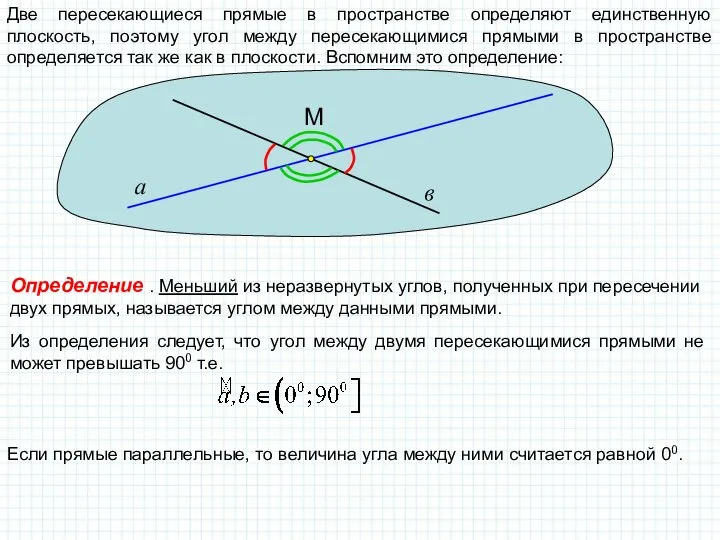 Две пересекающиеся прямые в пространстве определяют единственную плоскость, поэтому угол между