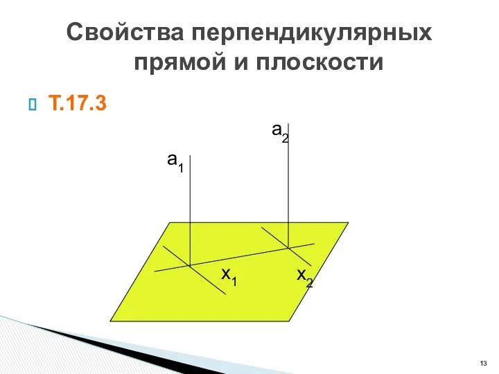 Свойства перпендикулярных прямой и плоскости Т.17.3 х1 а1 а2 х2