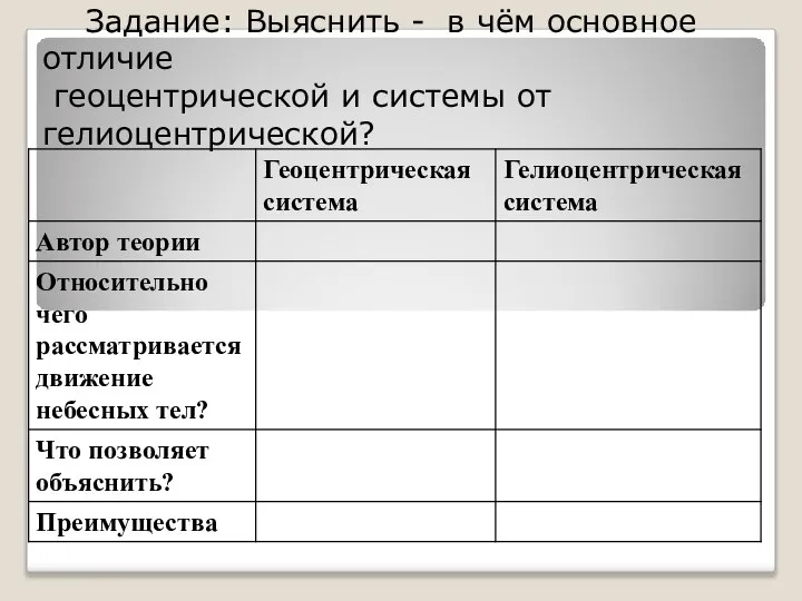 Задание: Выяснить - в чём основное отличие геоцентрической и системы от гелиоцентрической?