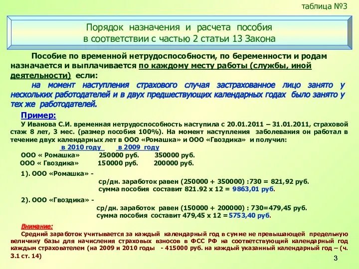 Пособие по временной нетрудоспособности, по беременности и родам назначается и выплачивается