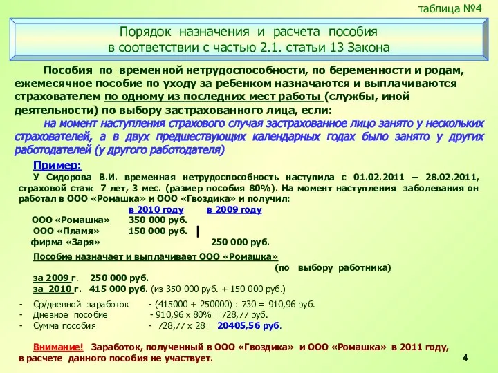 Пособия по временной нетрудоспособности, по беременности и родам, ежемесячное пособие по