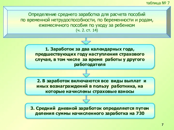 1. Заработок за два календарных года, предшествующих году наступления страхового случая,