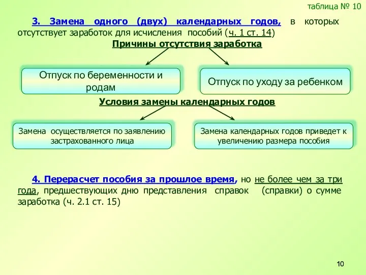 3. Замена одного (двух) календарных годов, в которых отсутствует заработок для