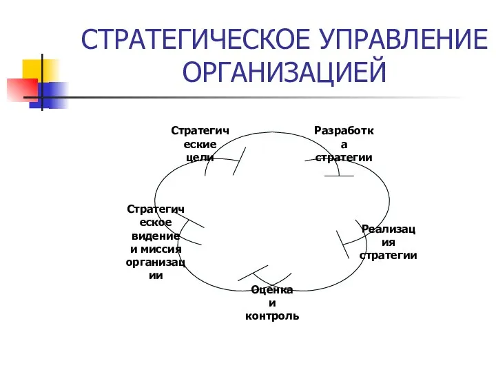 СТРАТЕГИЧЕСКОЕ УПРАВЛЕНИЕ ОРГАНИЗАЦИЕЙ