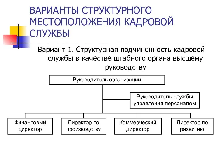 ВАРИАНТЫ СТРУКТУРНОГО МЕСТОПОЛОЖЕНИЯ КАДРОВОЙ СЛУЖБЫ Вариант 1. Структурная подчиненность кадровой службы