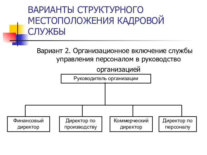 ВАРИАНТЫ СТРУКТУРНОГО МЕСТОПОЛОЖЕНИЯ КАДРОВОЙ СЛУЖБЫ Вариант 2. Организационное включение службы управления