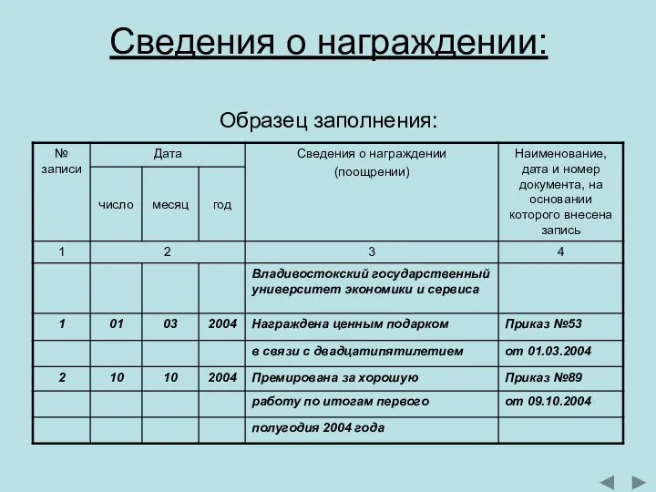 Сведения о награждении: Образец заполнения: