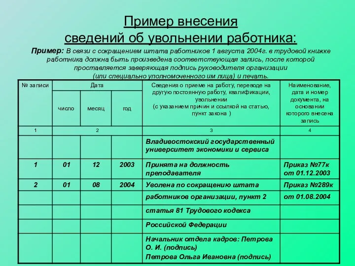 Пример внесения сведений об увольнении работника: Пример: В связи с сокращением