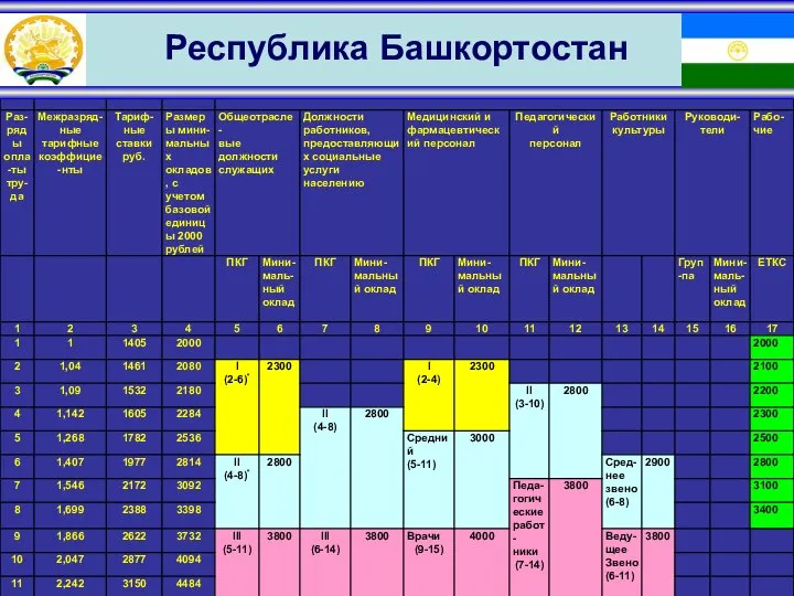 Республика Башкортостан