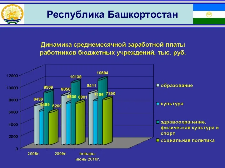 Республика Башкортостан