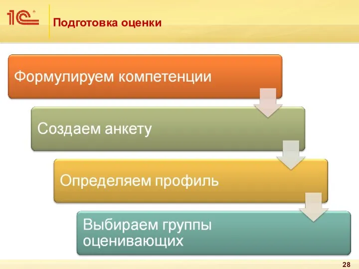 Подготовка оценки