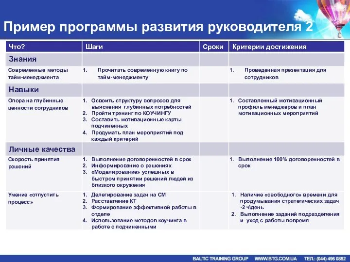 Пример программы развития руководителя 2