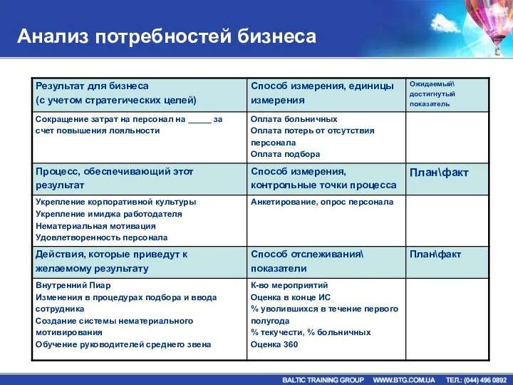 Анализ потребностей бизнеса