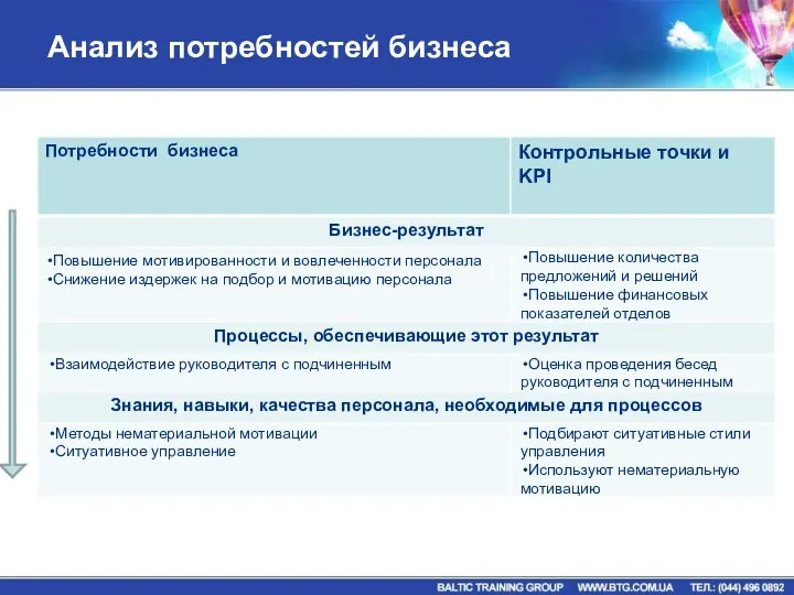 Анализ потребностей бизнеса