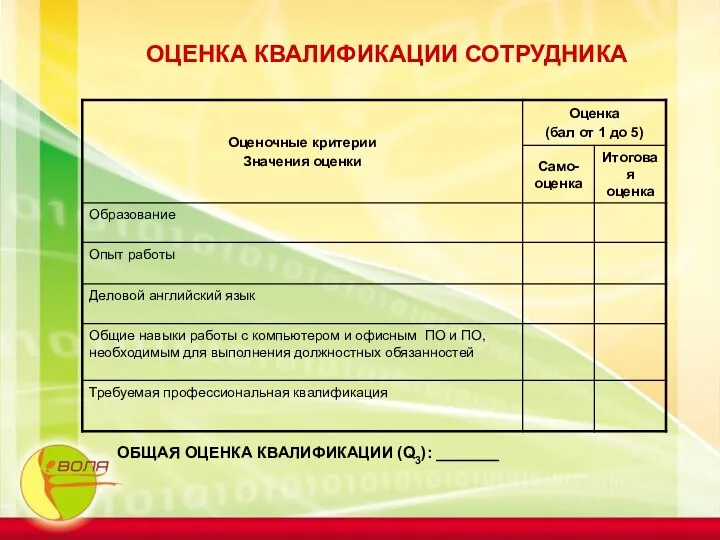 ОЦЕНКА КВАЛИФИКАЦИИ СОТРУДНИКА ОБЩАЯ ОЦЕНКА КВАЛИФИКАЦИИ (Q3): _______