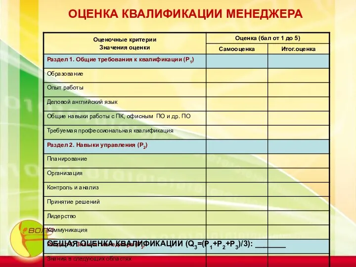 ОЦЕНКА КВАЛИФИКАЦИИ МЕНЕДЖЕРА ОБЩАЯ ОЦЕНКА КВАЛИФИКАЦИИ (Q3=(Р1+Р2+Р3)/3): _______