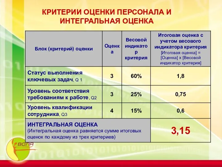 КРИТЕРИИ ОЦЕНКИ ПЕРСОНАЛА И ИНТЕГРАЛЬНАЯ ОЦЕНКА