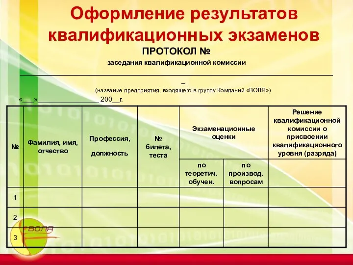 Оформление результатов квалификационных экзаменов ПРОТОКОЛ № заседания квалификационной комиссии ___________________________________________________________________________________ (название