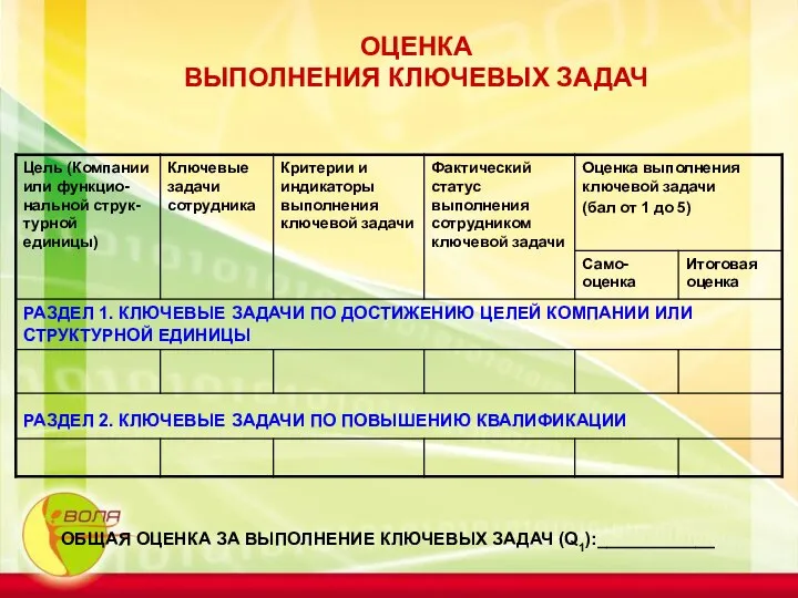 ОЦЕНКА ВЫПОЛНЕНИЯ КЛЮЧЕВЫХ ЗАДАЧ ОБЩАЯ ОЦЕНКА ЗА ВЫПОЛНЕНИЕ КЛЮЧЕВЫХ ЗАДАЧ (Q1):____________