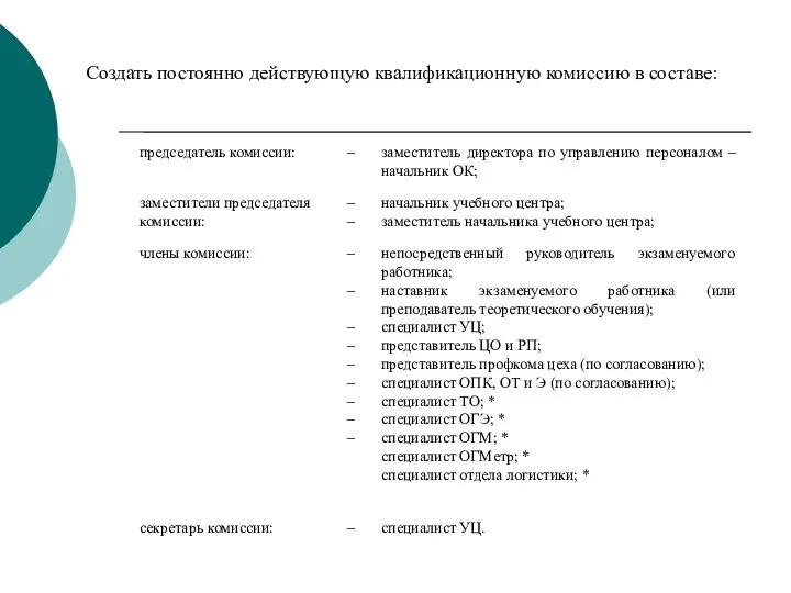 Создать постоянно действующую квалификационную комиссию в составе: