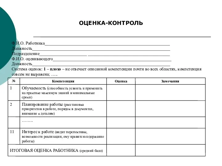 ОЦЕНКА-КОНТРОЛЬ Ф.И.О. Работника__________________________________________________________ Должность________________________________________________________________ Подразделение______________________ ______________________________________ Ф.И.О. оценивающего_______________________________________________________ Должность________________________________________________________________ Система оценок: