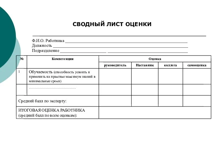 СВОДНЫЙ ЛИСТ ОЦЕНКИ Ф.И.О. Работника __________________________________________________________ Должность ________________________________________________________________ Подразделение ______________________ ______________________________________