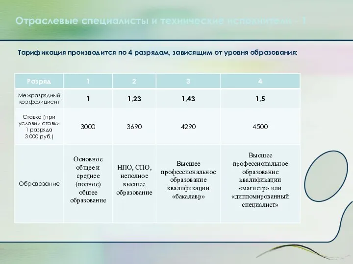 Отраслевые специалисты и технические исполнители - 1 Тарификация производится по 4 разрядам, зависящим от уровня образования: