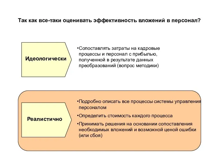 Так как все-таки оценивать эффективность вложений в персонал? Идеологически Сопоставлять затраты