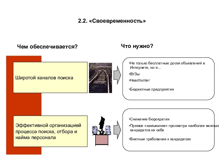 2.2. «Своевременность» Чем обеспечивается? Не только бесплатные доски объявлений в Интернете,