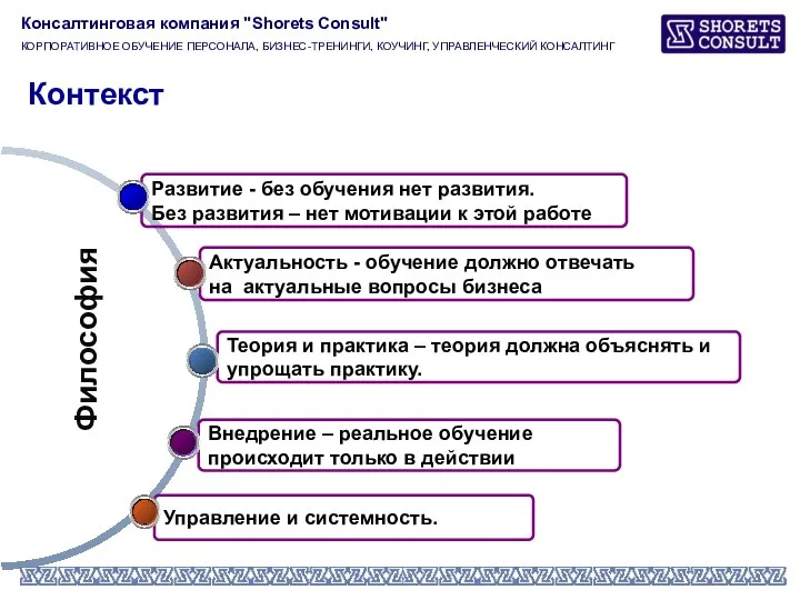 Управление и системность. Внедрение – реальное обучение происходит только в действии