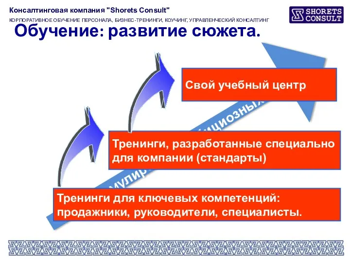 Формулировка амбициозных целей Свой учебный центр Тренинги, разработанные специально для компании