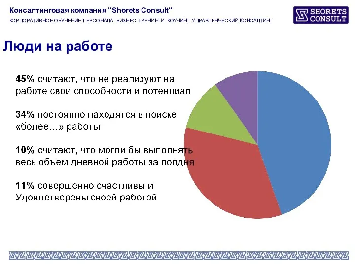 Люди на работе Консалтинговая компания "Shorets Consult" КОРПОРАТИВНОЕ ОБУЧЕНИЕ ПЕРСОНАЛА, БИЗНЕС-ТРЕНИНГИ, КОУЧИНГ, УПРАВЛЕНЧЕСКИЙ КОНСАЛТИНГ