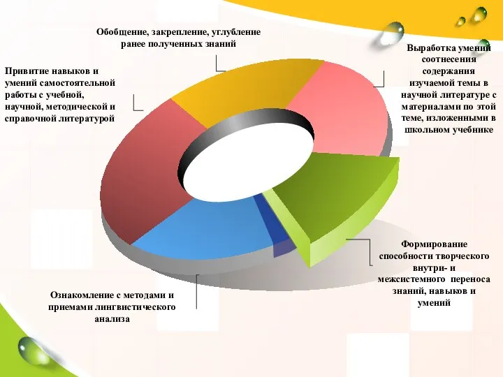 Выработка умений соотнесения содержания изучаемой темы в научной литературе с материалами