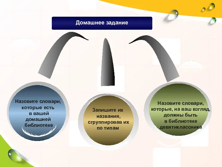 Назовите словари, которые есть в вашей домашней библиотеке Запишите их названия,