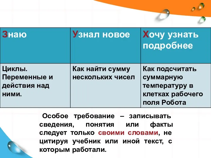 Особое требование – записывать сведения, понятия или факты следует только своими