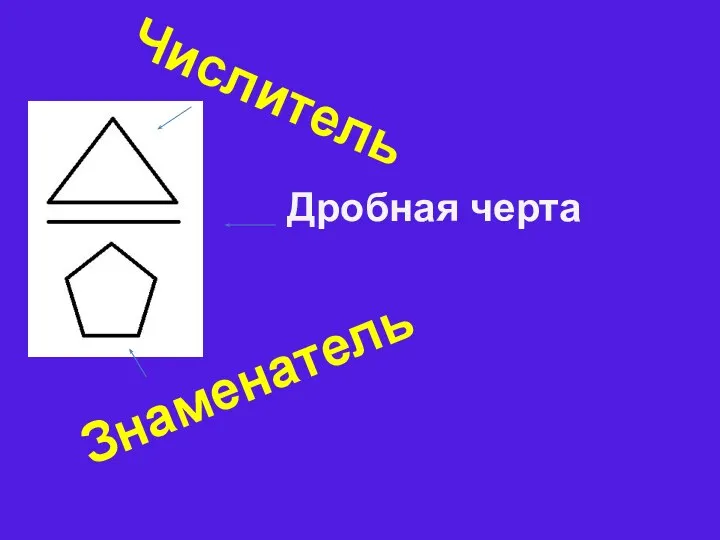 Числитель Знаменатель Дробная черта