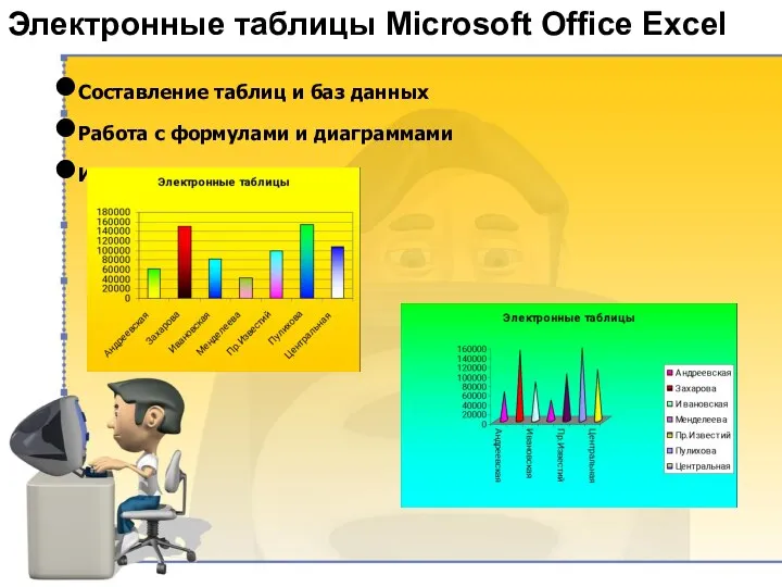 Электронные таблицы Microsoft Office Excel Составление таблиц и баз данных Работа