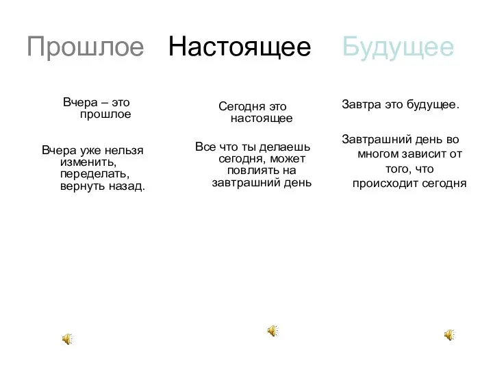 Прошлое Настоящее Будущее Вчера – это прошлое Вчера уже нельзя изменить,