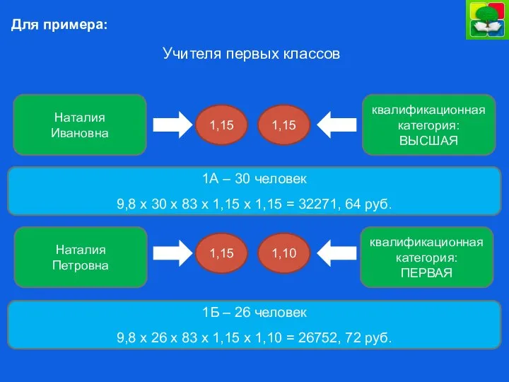 Для примера: Учителя первых классов Наталия Ивановна Наталия Петровна квалификационная категория: