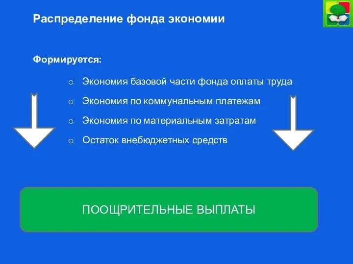 Распределение фонда экономии Формируется: Экономия базовой части фонда оплаты труда Экономия