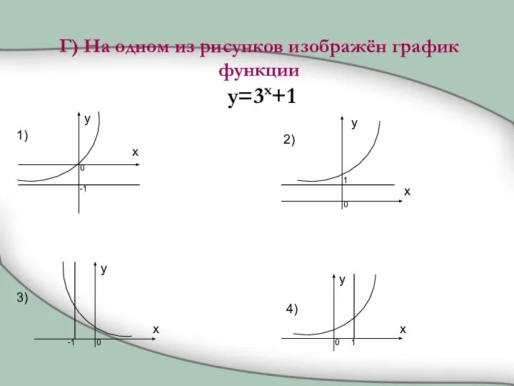 Г) На одном из рисунков изображён график функции y=3x+1 1) 2)