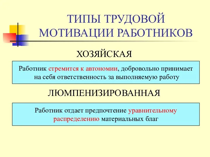 ТИПЫ ТРУДОВОЙ МОТИВАЦИИ РАБОТНИКОВ ХОЗЯЙСКАЯ ЛЮМПЕНИЗИРОВАННАЯ Работник стремится к автономии, добровольно