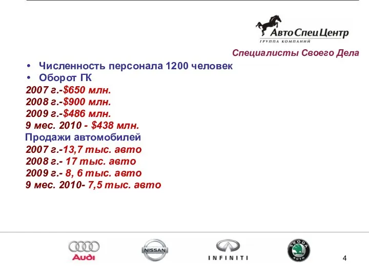 Численность персонала 1200 человек Оборот ГК 2007 г.-$650 млн. 2008 г.-$900