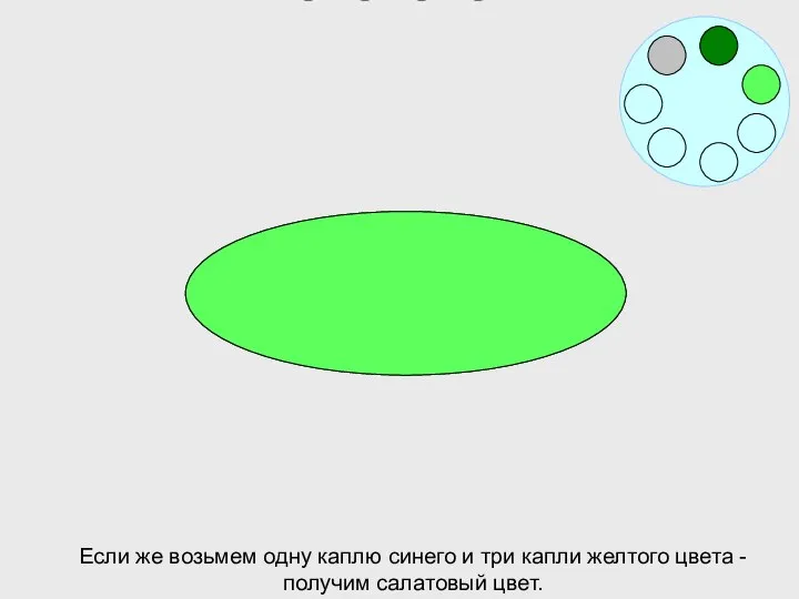 Если же возьмем одну каплю синего и три капли желтого цвета - получим салатовый цвет.