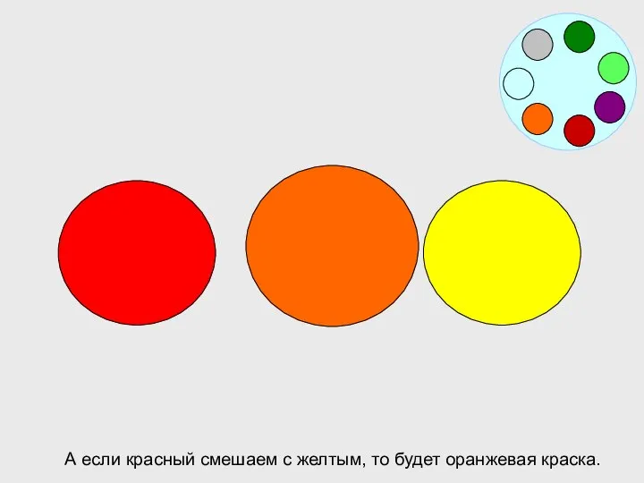 А если красный смешаем с желтым, то будет оранжевая краска.