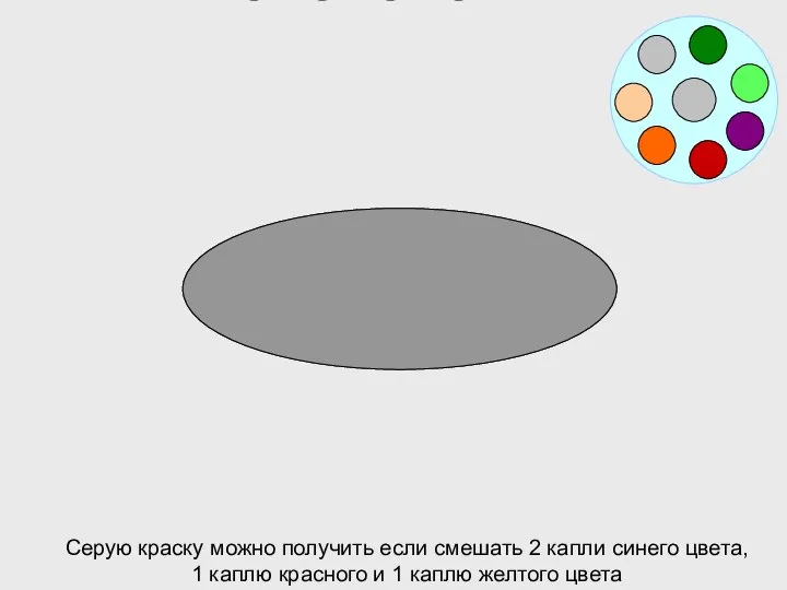 Серую краску можно получить если смешать 2 капли синего цвета, 1