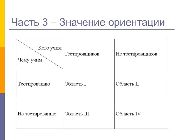 Часть 3 – Значение ориентации